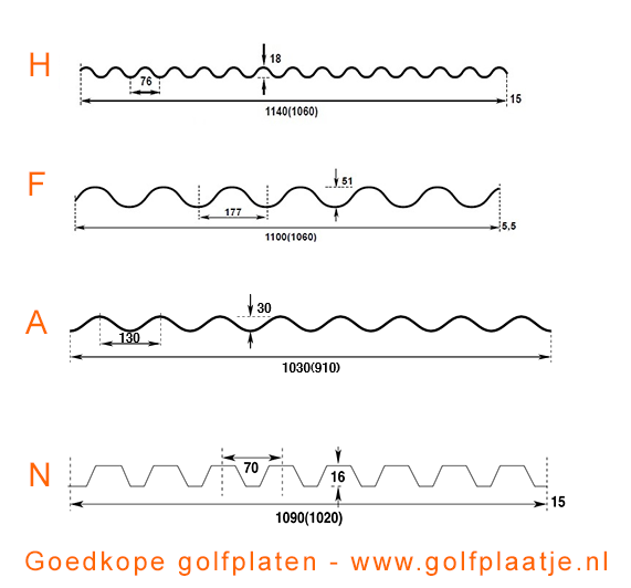 Golfplaat profiel van alle goedkope golfplaten